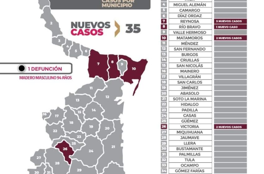  De viernes a domingo mueren 3 por Covid